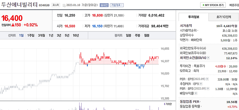 (034020)두산에너빌리티 주가 전망 한수원 원전 수주 가능할까