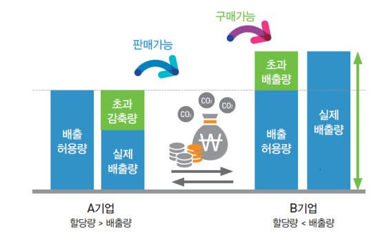 온실가스 감축 계획과 파리협정