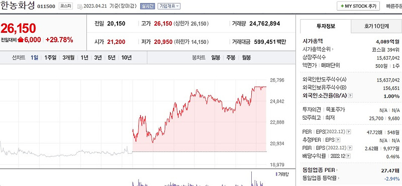 (011500) 한농화성 주가전망 전고체 정부 배터리 20조 투자 지원 호재