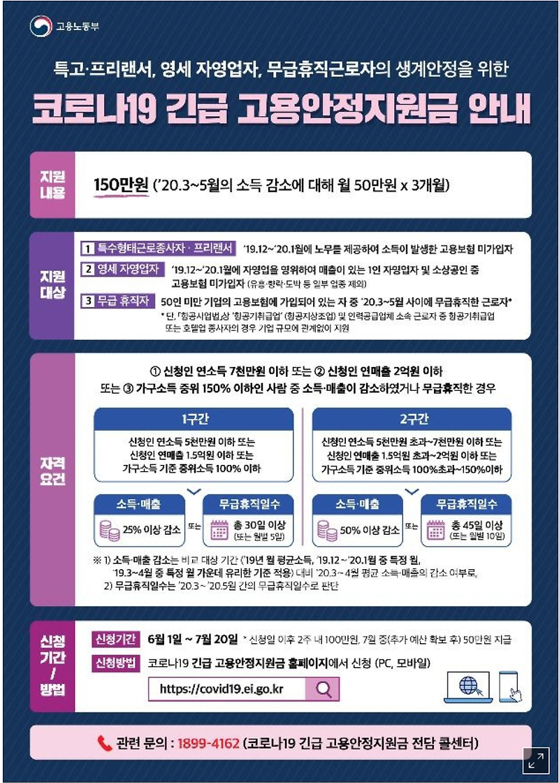 코로나19 긴급고용안정지원금 신청방법