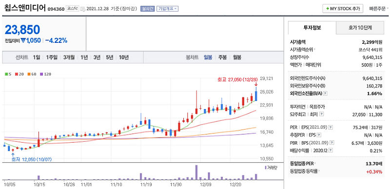차량용 반도체 관련주 대장주는? (텔레칩스, 칩스앤미디어, 아이에이, 앤씨앤, KEC)
