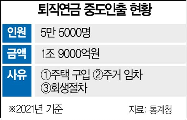 기초연금, 국민연금 연계 감액 폐지? ㅣ 