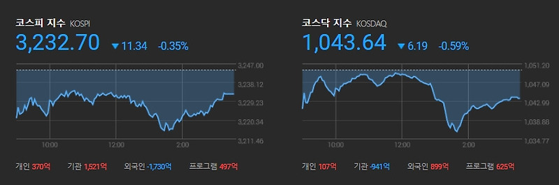 주식 시장 정말 조정받나보다