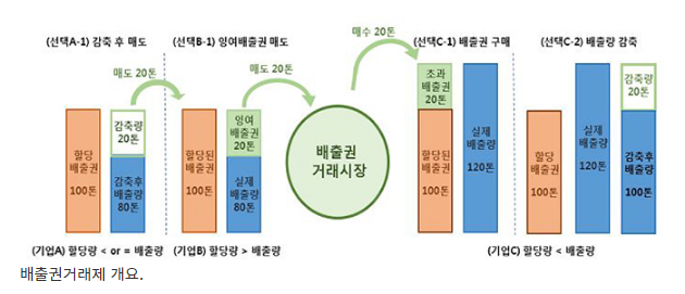 2020 온실가스 배출권거래제 대상업체 증가…배출량은 감소_환경부