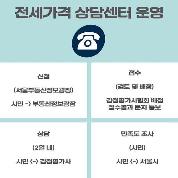 전세사기 깡통전세사기 전세사기잠적 대처방법-전세가격상담센터 서울감정평가 전세가격 상담센터-hug주택도시보증공사 전세보증금반환보증보험 가입방법-전세가격상담서비스로 전세사기 ..