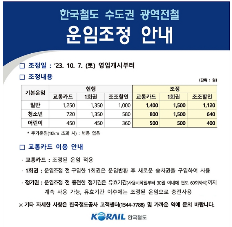 수도권 지하철 요금 인상 싸게 지하철 탈 수 있는 방법