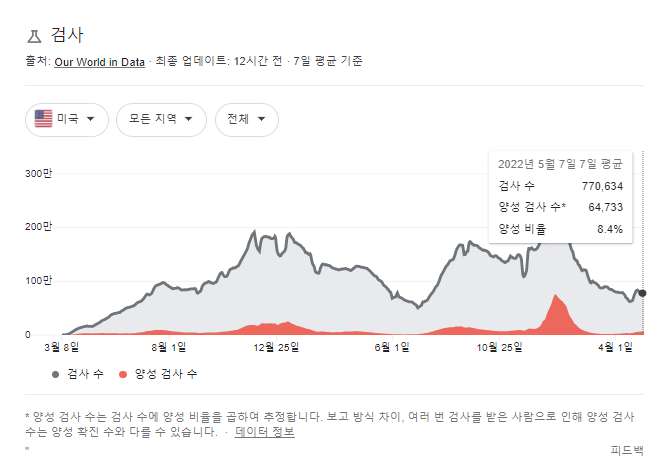 미국인이 꼽은 미국 경제 최대 문제는?