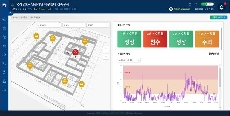 현대건설, 현장 이상 징후 ‘사전 감지 안전 IoT 시스템 개발’ ㅣ 대우건설, A.I 스마트 아파트 단지 구축한다