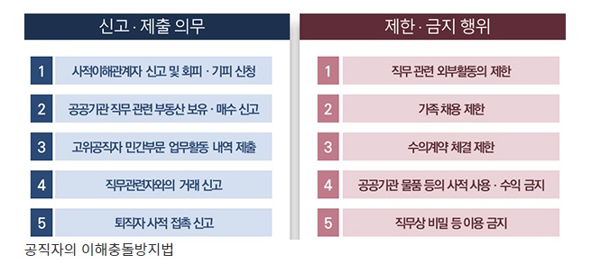 [국민권익위원회] 부동산 취급업무 공직자, 부동산 보유·매수 시 14일 이내 신고