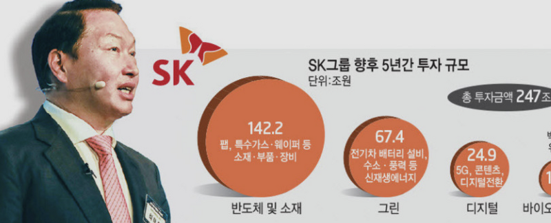 KOSEF SK 그룹 대표주  전망에 대해 알아보기
