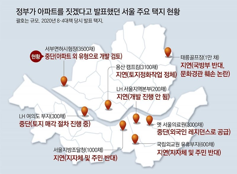 [표류하는 서울 도심 주택공급]  서울 주택 2만1700채 건설 계획  3년 넘게 표류...향후 집값 불안