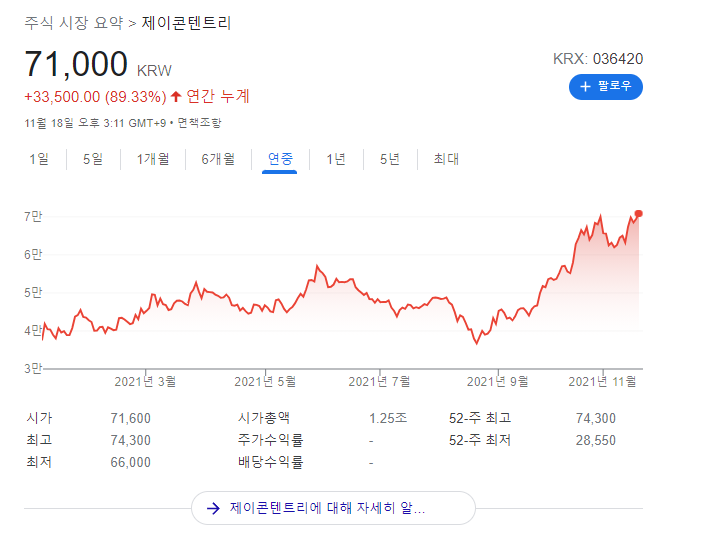 넷플릭스 지옥 관련주 [11월 19일 넷플릭스 공개]