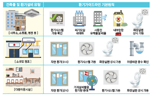 방역당국 “올해 코로나·인플루엔자 동시유행 가능성”_정책브리핑