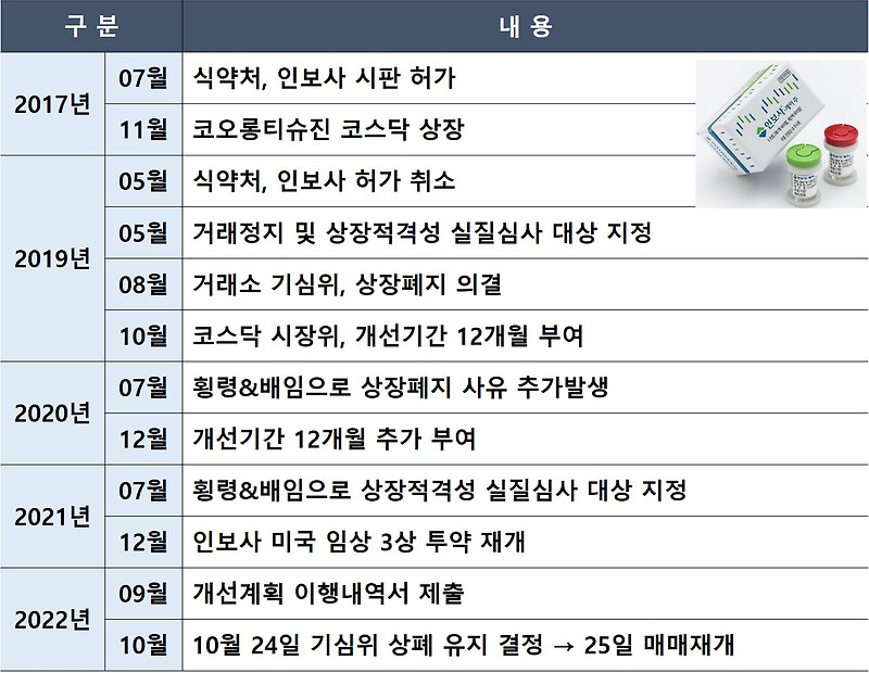 코오롱티슈진 거래재개 결정 : 인보사 부활