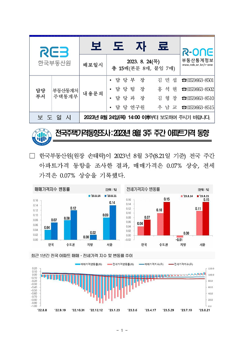 한국부동산원 주간아파트가격동향 [2023.08.21 기준]