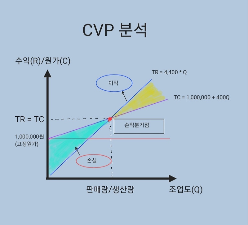 cvp-feat