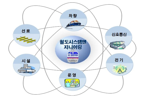 국가철도공단, 2조 3천억원 규모 철도시스템 분야 신규 발주