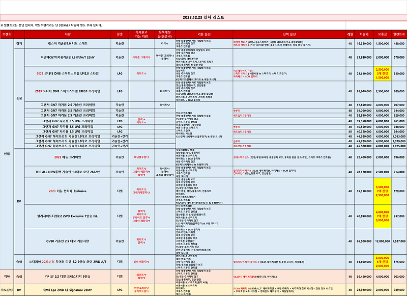 (즉출)신차 차량 리스트 _2022.12.23 기준_렌탈셀러카