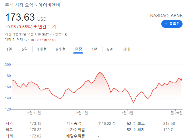 한국인이 3월 한달동안 쓸어담은 미국주식 Top50