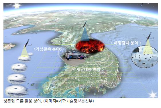 산불 등 재난 감시 ‘태양광 무인기 개발사업’ 본격 추진