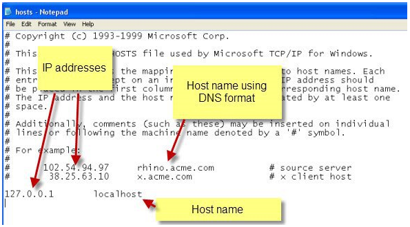 윈도우 Hosts 호스트 파일, DNS