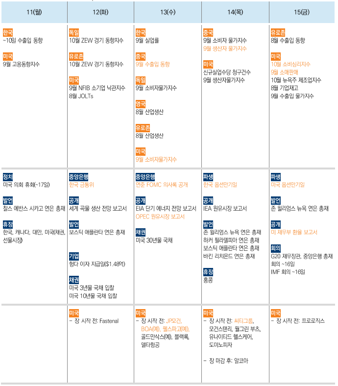 부채한도 협상과 미중 정상회담 기대감에 상승 고용지표 견조.. 뉴욕증시 10.07