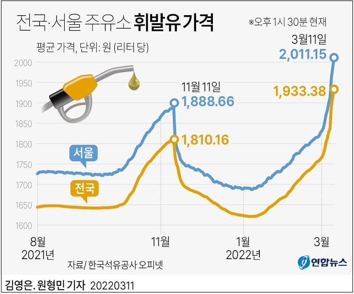 폭등하는 휘발유 가격 ㅣ 가격은 어떻게 정해지나