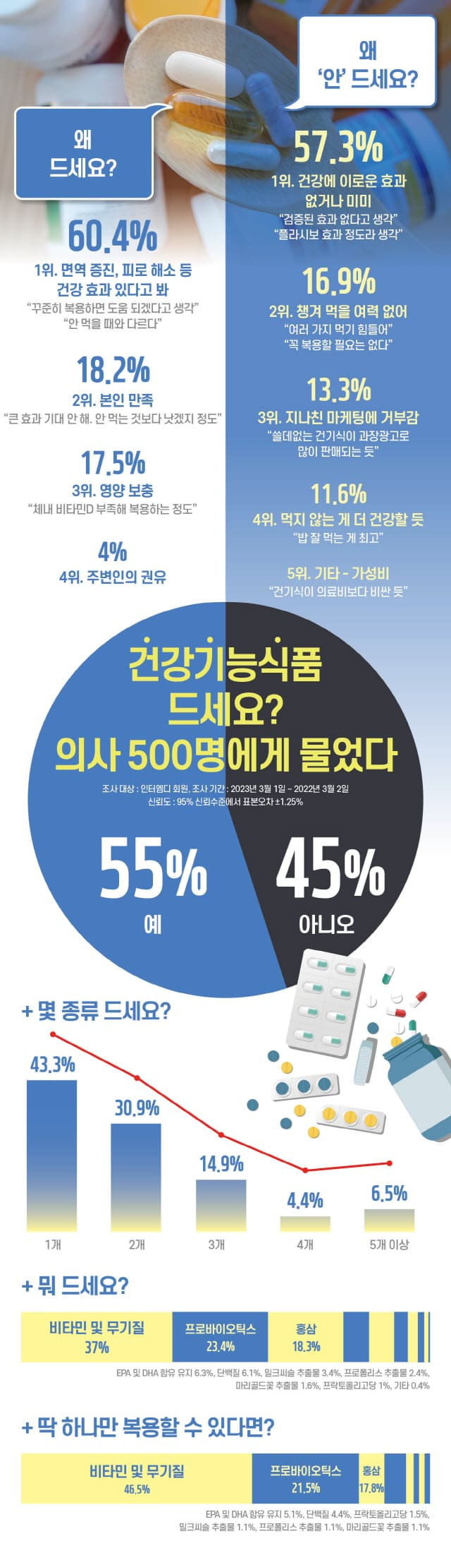 의사들이 먹는 영양제는