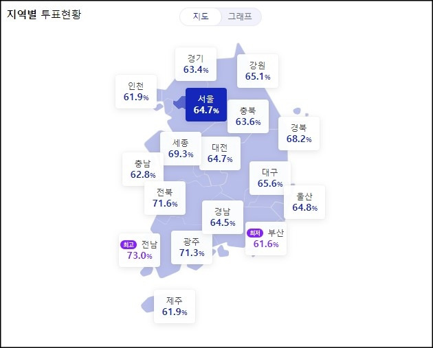 20대 대통령 선거 투표율 (오후 2시 기준)