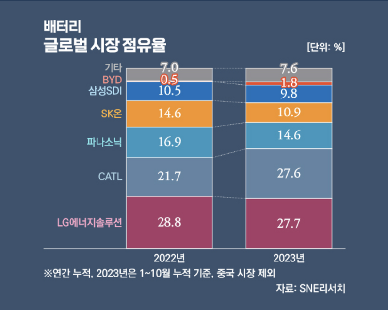 2024년 한국 배터리 산업 전망