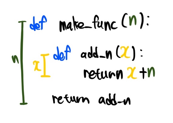 파이썬 함수 안에 함수(중첩함수) 선언 예제, 변수 범위 원리