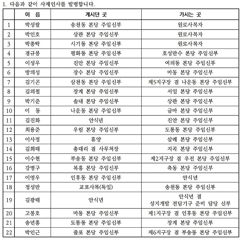 전주교구 2023년 1월 사제 인사 발령