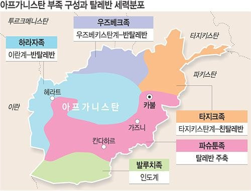 아프가니스탄 속사정