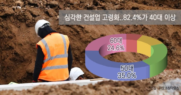 어쩌나! 건설업 인기 하락에 고령화까지 The Age of Experience: The aging workforce in the construction industry