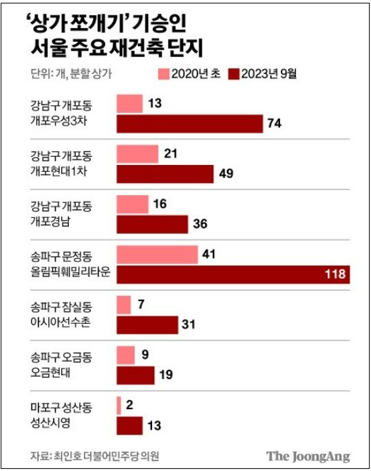 [재테크] 상가 1평만 있어도 아파트 생겨...어떻게 하는건가