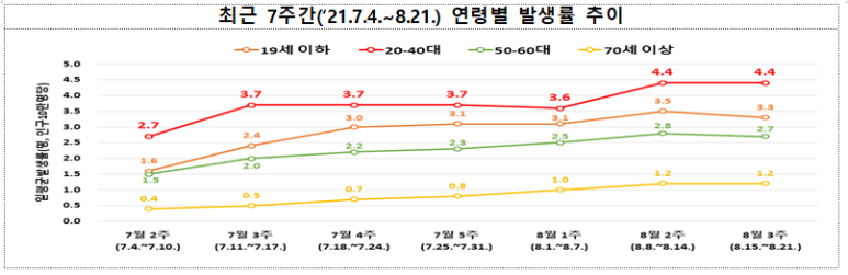 18~49세(청장년층) 예방접종 실시 안내(8.26., 정례브리핑)