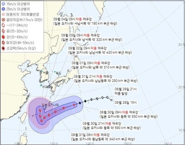 한국 일기 예보, 미 기상청 예보를 더 신뢰하는 이유