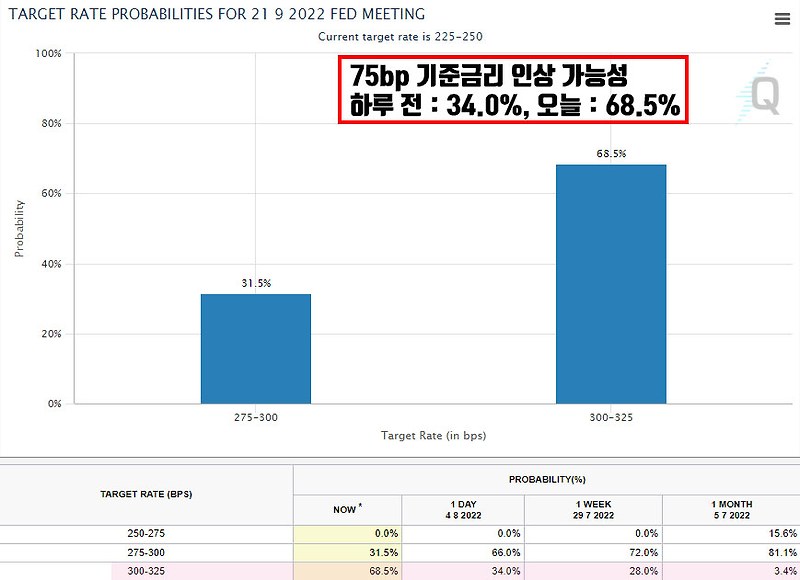 7월 고용지표에 대한 전문가들의 해석은? [그래서 9월 FOMC는?]