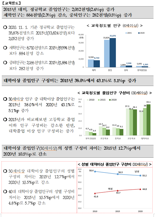 2020 인구주택총조사 표본 집계 결과 인구·가구 기본 항목 보도자료_통계청