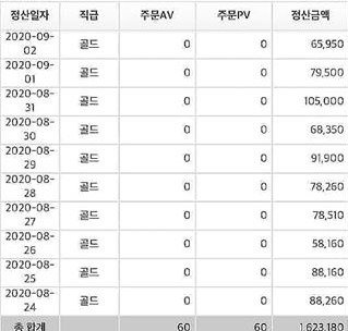 투잡, 아직도 고민 중인가요? 지금까지 우리팀 수익 공개합니다!(퍼플유, 로열연합)