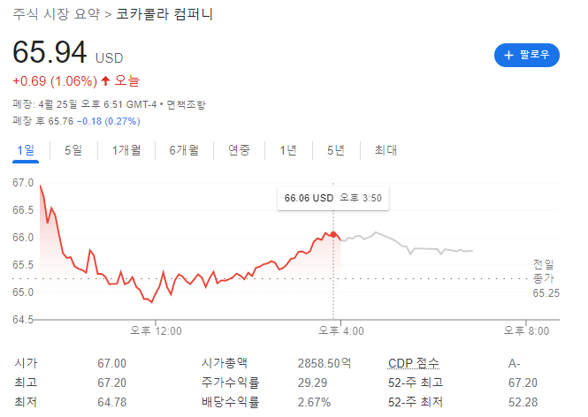 코카콜라 1분기 실적 발표 정리 [KO]