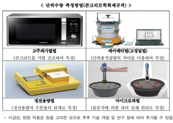 국토부, 부적합한 레미콘 사용 근절  '단위수량 품질검사 기준’ 마련