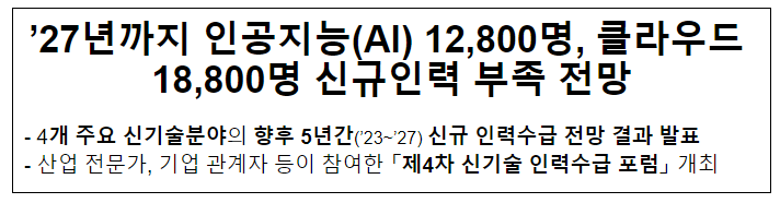 ’27년까지 인공지능(AI) 12,800명, 클라우드 18,800명 신규인력 부족 전망