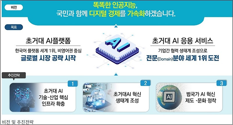 과기부, 초거대 AI 경쟁력 강화 방안 발표