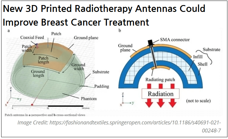유방암 치료 중 착용 가능한 3D 프린팅 방사선 안테나 개발 New 3D Printed Radiotherapy Antennas Could Improve Breast Cancer Treatment