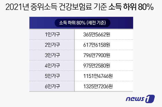 5차 재난지원금 (대상, 재난지원금 추이, 지급 시기, 지급액)