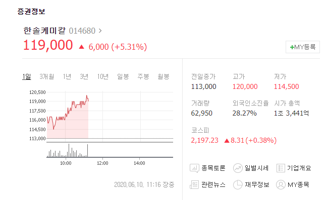 한솔케미칼 주식전망, 2차전지 관련주