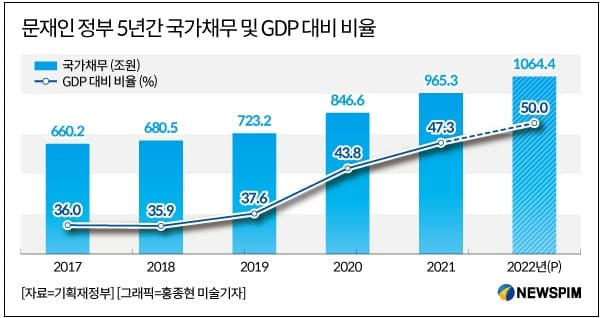 한국경제 3월에 파탄날지도...대선까지 겹쳐 国家破産レベル…韓国経済「３月に迎える大危機」絶望的な実情