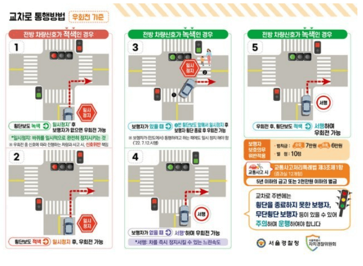 도로교통법 개정! 7월12일 부터 교차로내 우회전시 일시정지 해야한다.