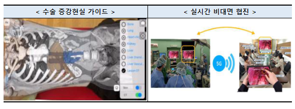 (주)네이블커뮤니케이션즈에 이음5세대(5G) 주파수할당 및 사업 변경등록 완료